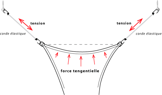 Corde &eacute;lastique