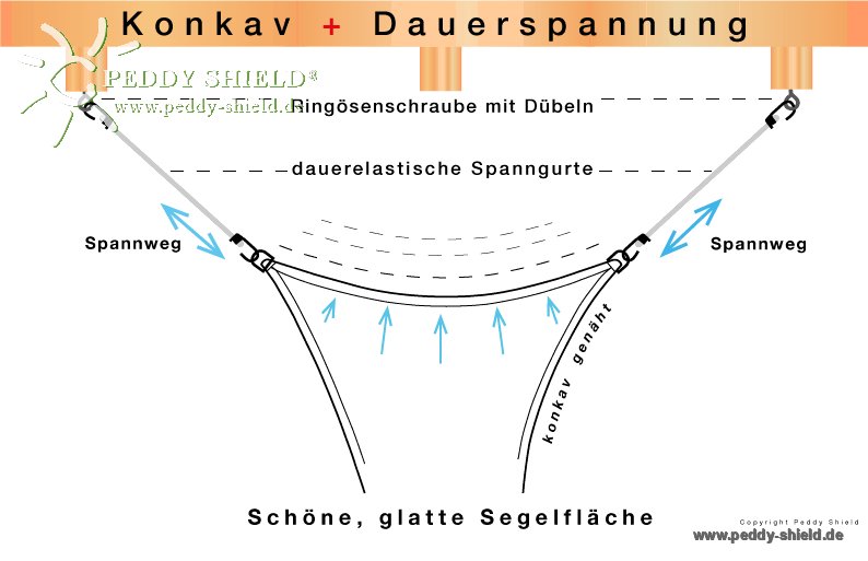 Installation voile ombrage