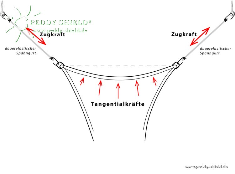 Installation voile d ombrage